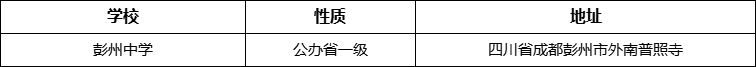 成都市彭州中學(xué)詳細地址、在哪里？