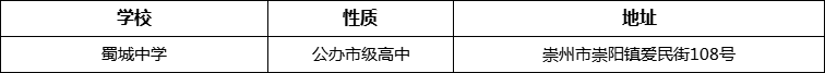 成都市蜀城中學(xué)詳細(xì)地址、在哪里？