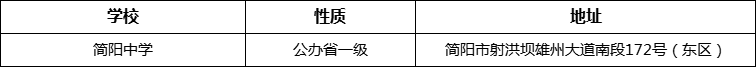 成都市簡陽中學(xué)詳細(xì)地址、在哪里？