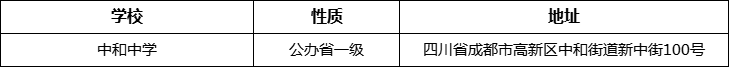 成都市中和中學(xué)詳細(xì)地址、在哪里？